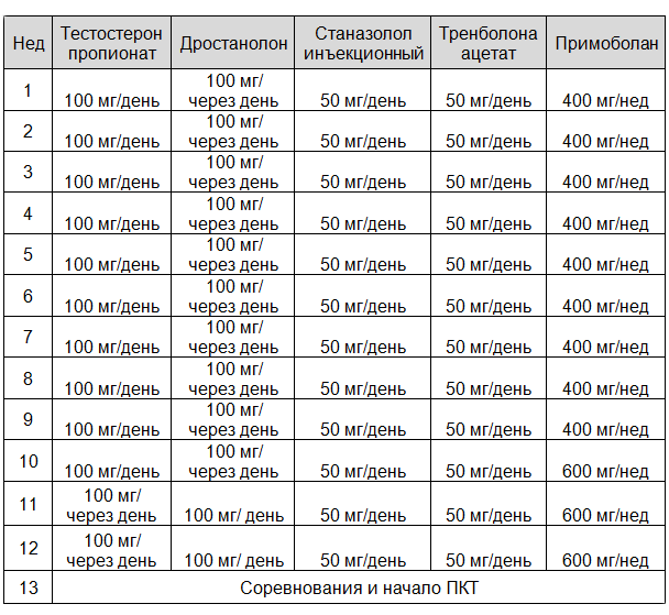 Сустанон мастерон курс схема